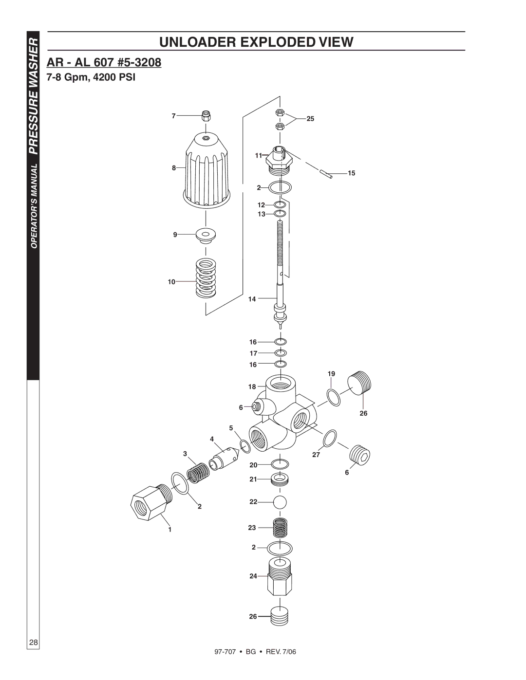 Shark BG-3040, BG-2820, BG-2527, BG-3735, BG-3030, BG-3532 owner manual Unloader exploded view 