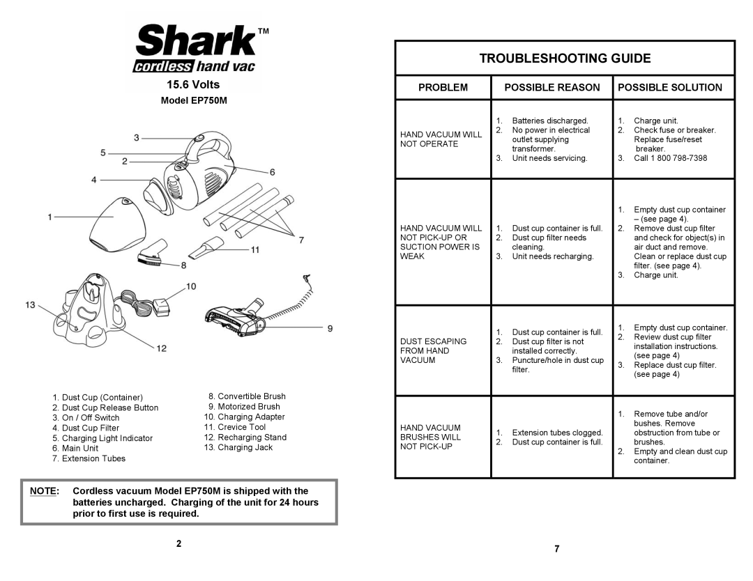 Shark EP750M manual Troubleshooting Guide 