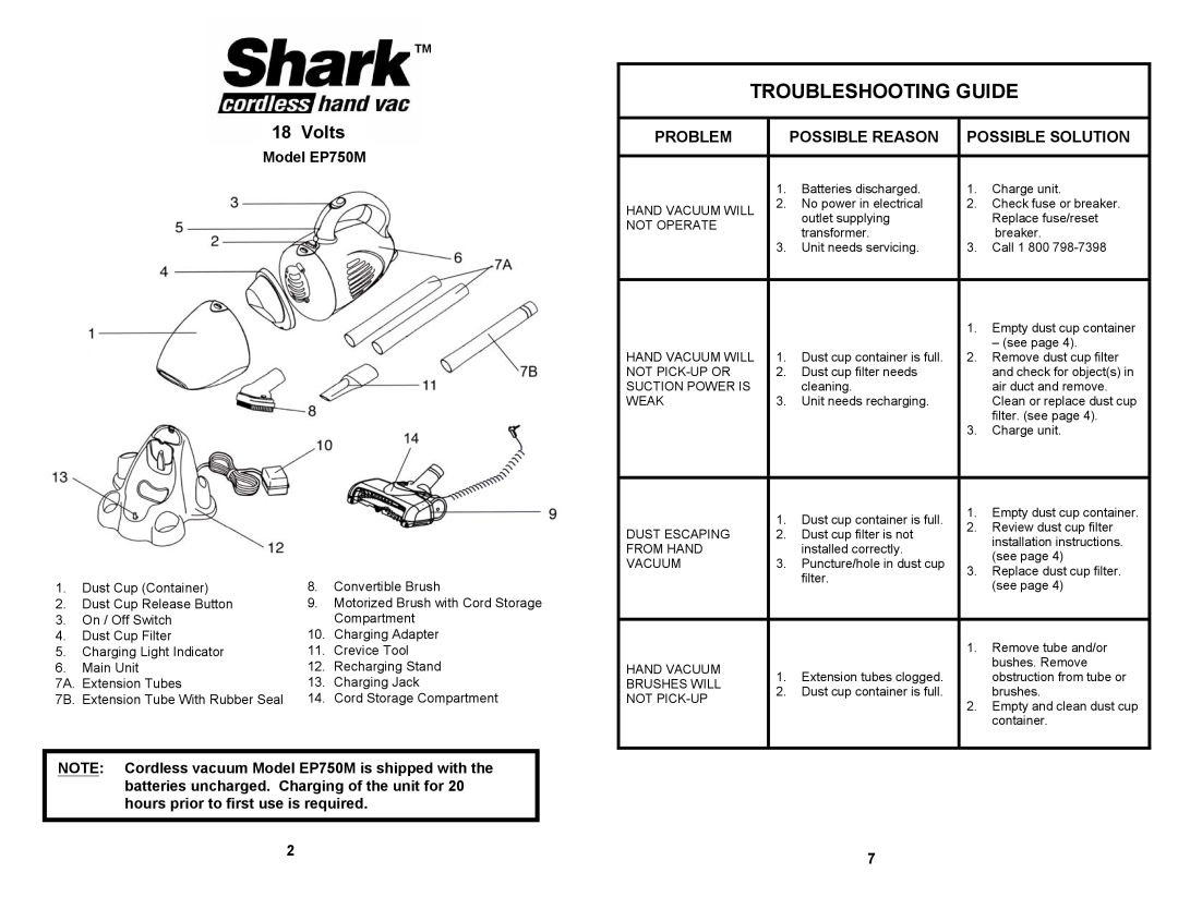 Shark manual Volts, Troubleshooting Guide, Problem, Possible Reason, Possible Solution, Model EP750M 