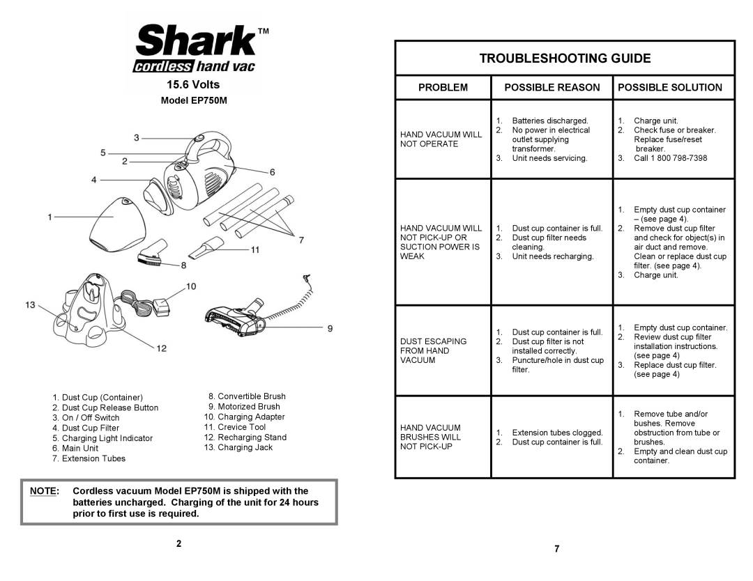 Shark manual Volts, Troubleshooting Guide, Problem, Possible Reason, Possible Solution, Model EP750M 