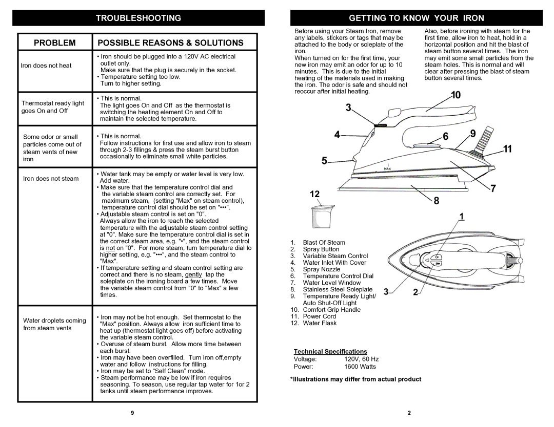 Shark GI472H owner manual Getting to Know Your Iron, Problem Possible Reasons & Solutions, Technical Specifications 