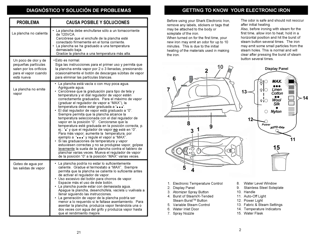 Shark GI490 owner manual Problema Causa Posible Y Soluciones, Display Panel 