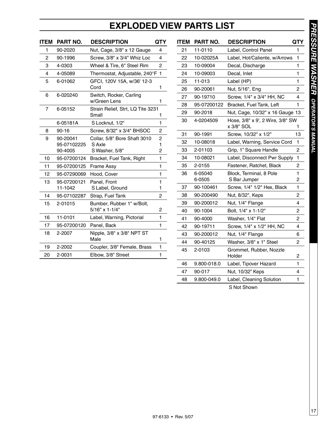 Shark HP-5030D manual Exploded View Parts List, Description QTY 