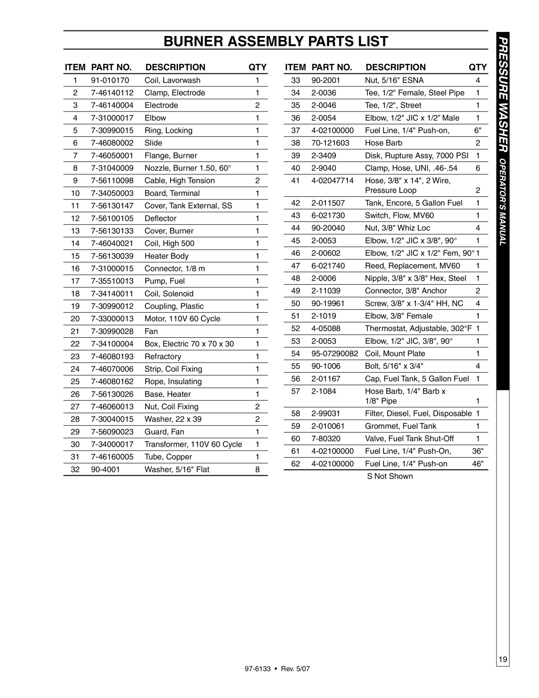 Shark HP-5030D manual Burner Assembly Parts List, Description Qty 