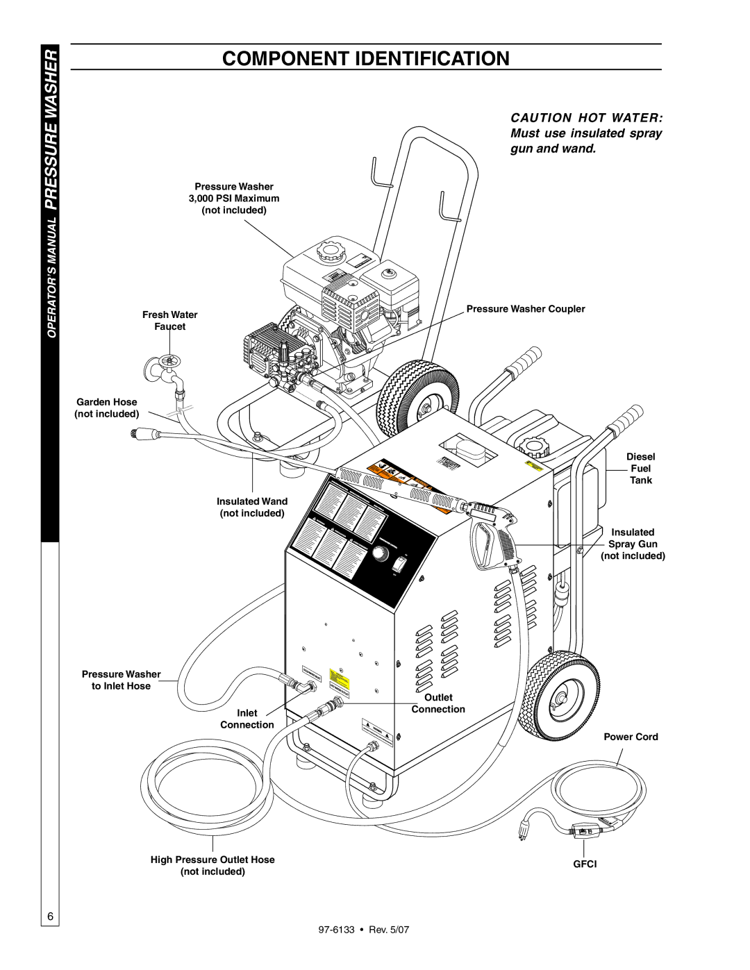 Shark HP-5030D manual Component Identification, OPERATOR’S Manual 