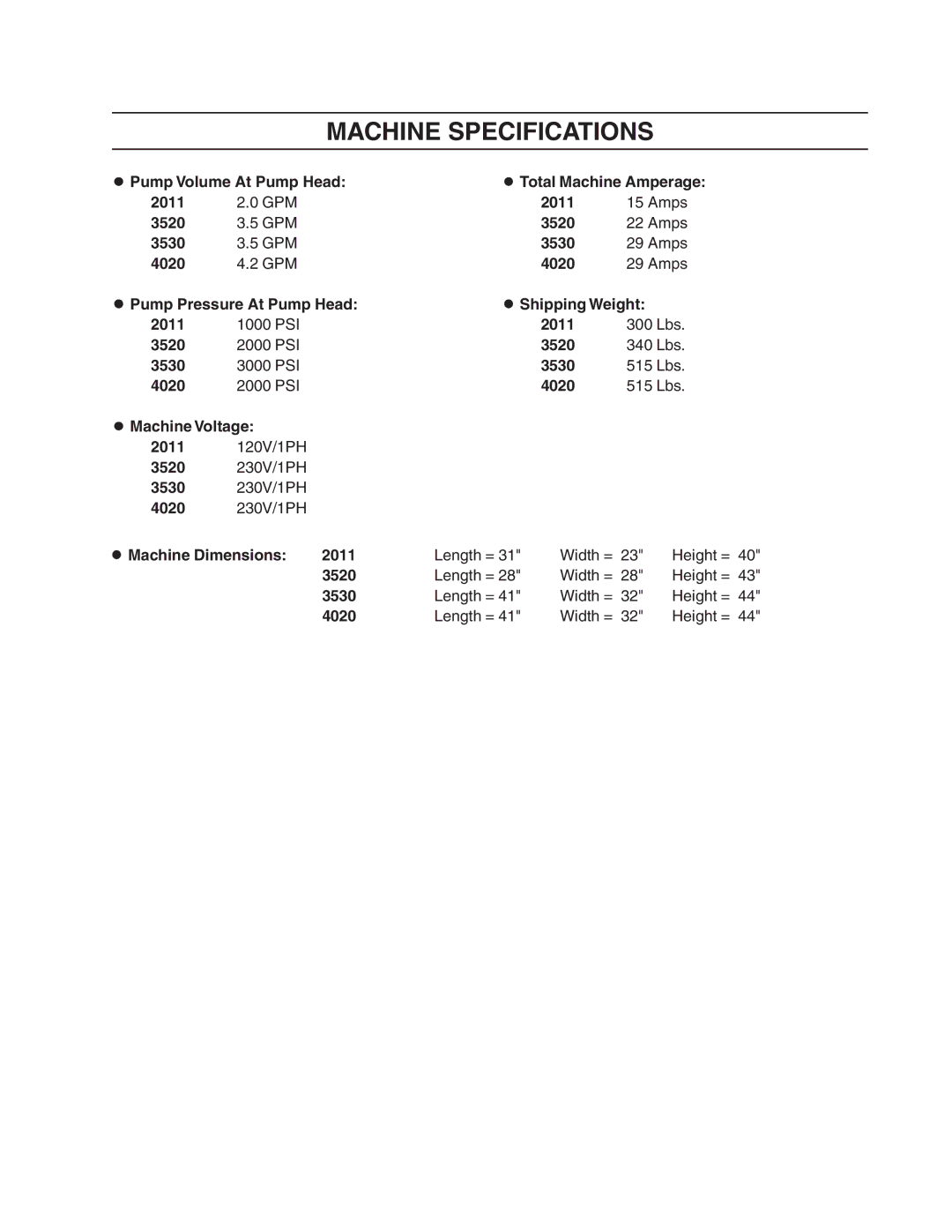 Shark HPB-4020, HPB-2011, HPB-3520, HPB-3530 manual Machine Specifications 