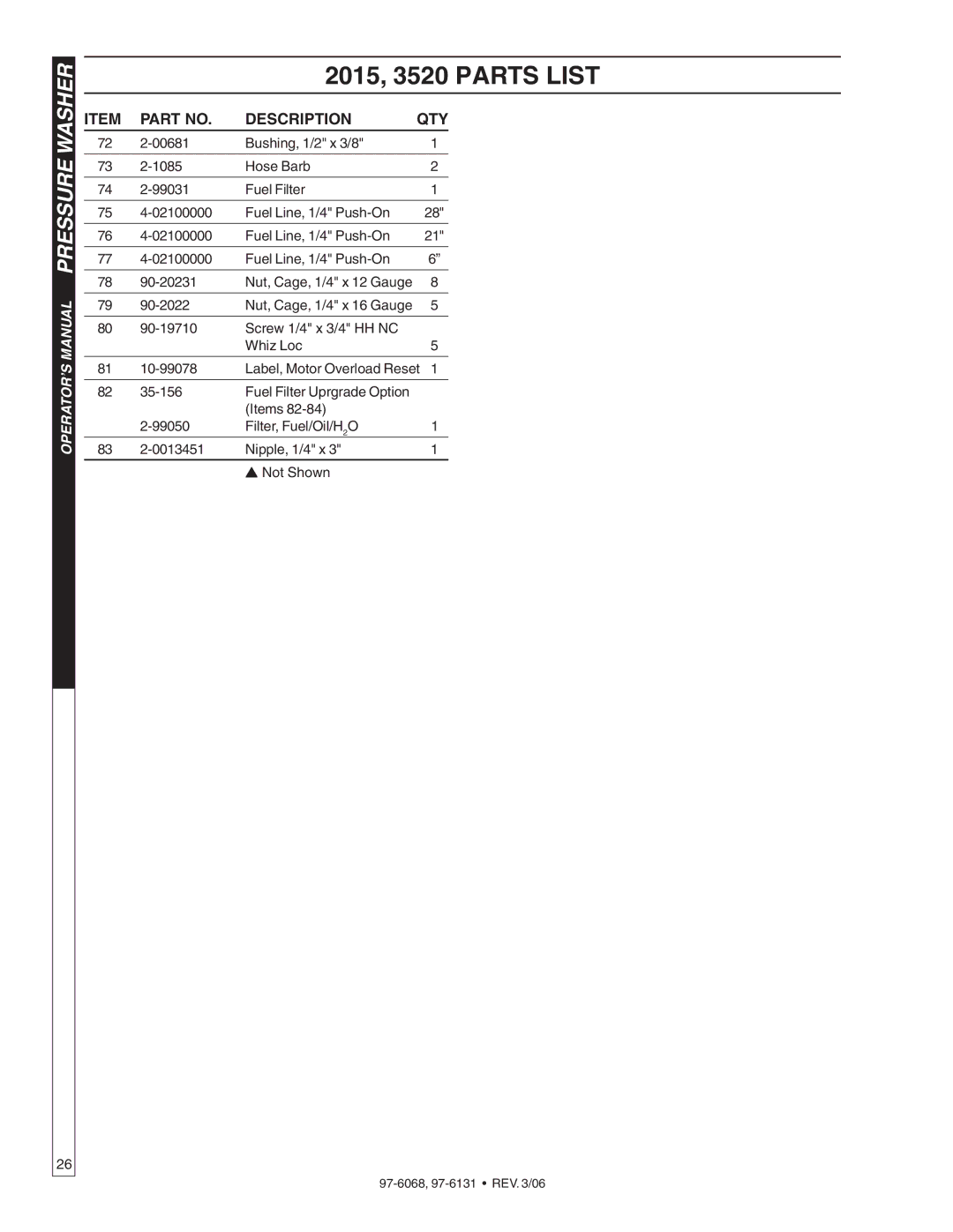 Shark HPB-4020, HPB-2011, HPB-3520, HPB-3530 manual OPERATOR’S Manual Pressure Washer 