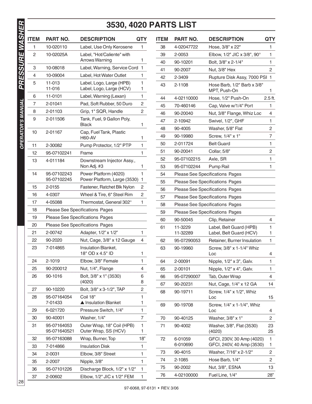 Shark HPB-2011, HPB-3520, HPB-4020, HPB-3530 manual 3530, 4020 Parts List 