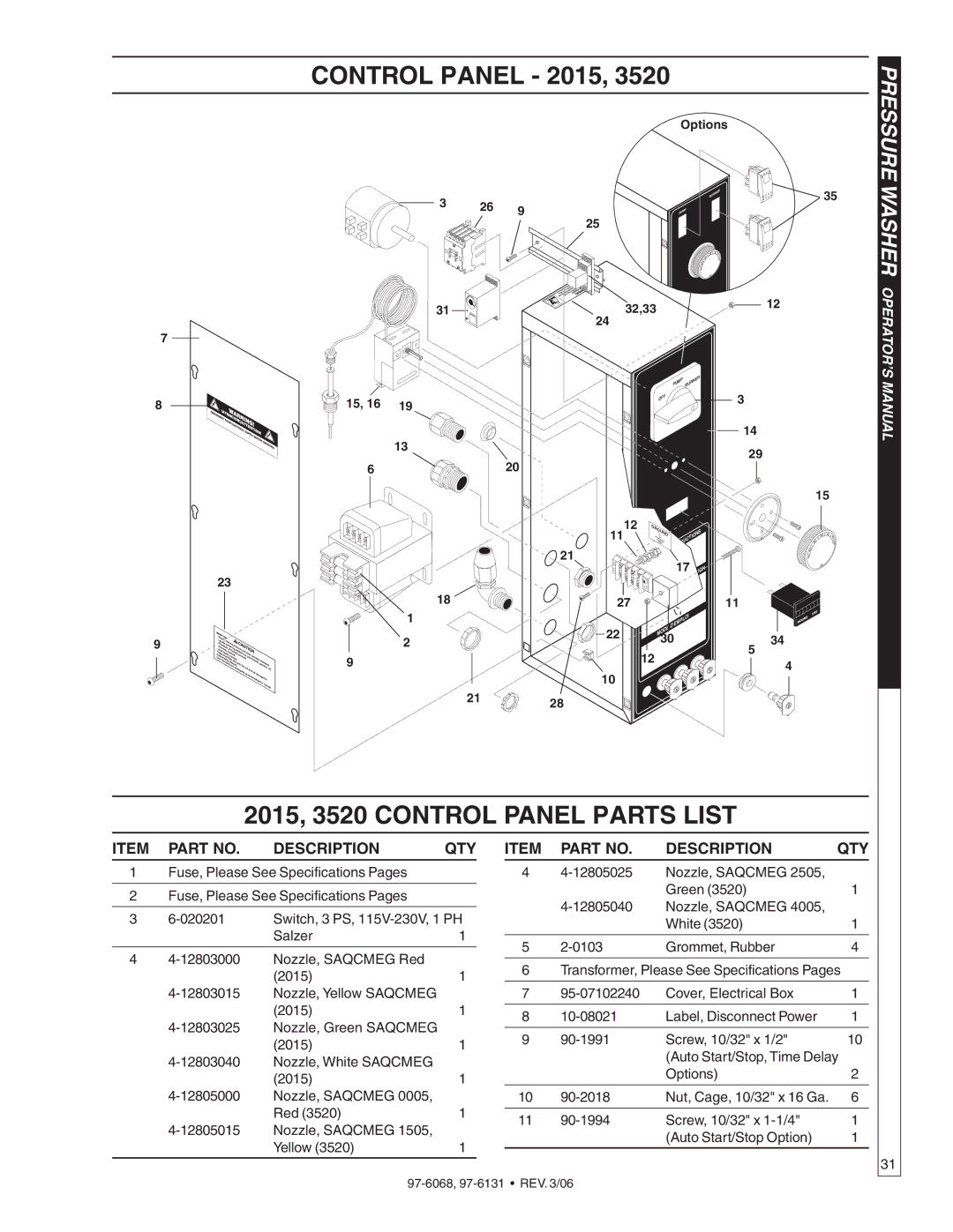 Shark HPB-3530, HPB-2011, HPB-3520, HPB-4020 manual 2015, 3520 Control Panel Parts List, Item Part no Description QTY 