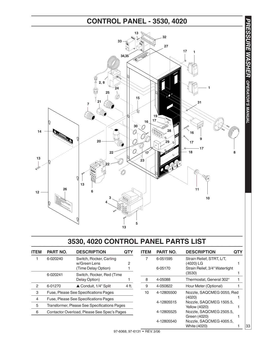 Shark HPB-3520, HPB-2011, HPB-4020, HPB-3530 manual 3530, 4020 Control Panel Parts List 