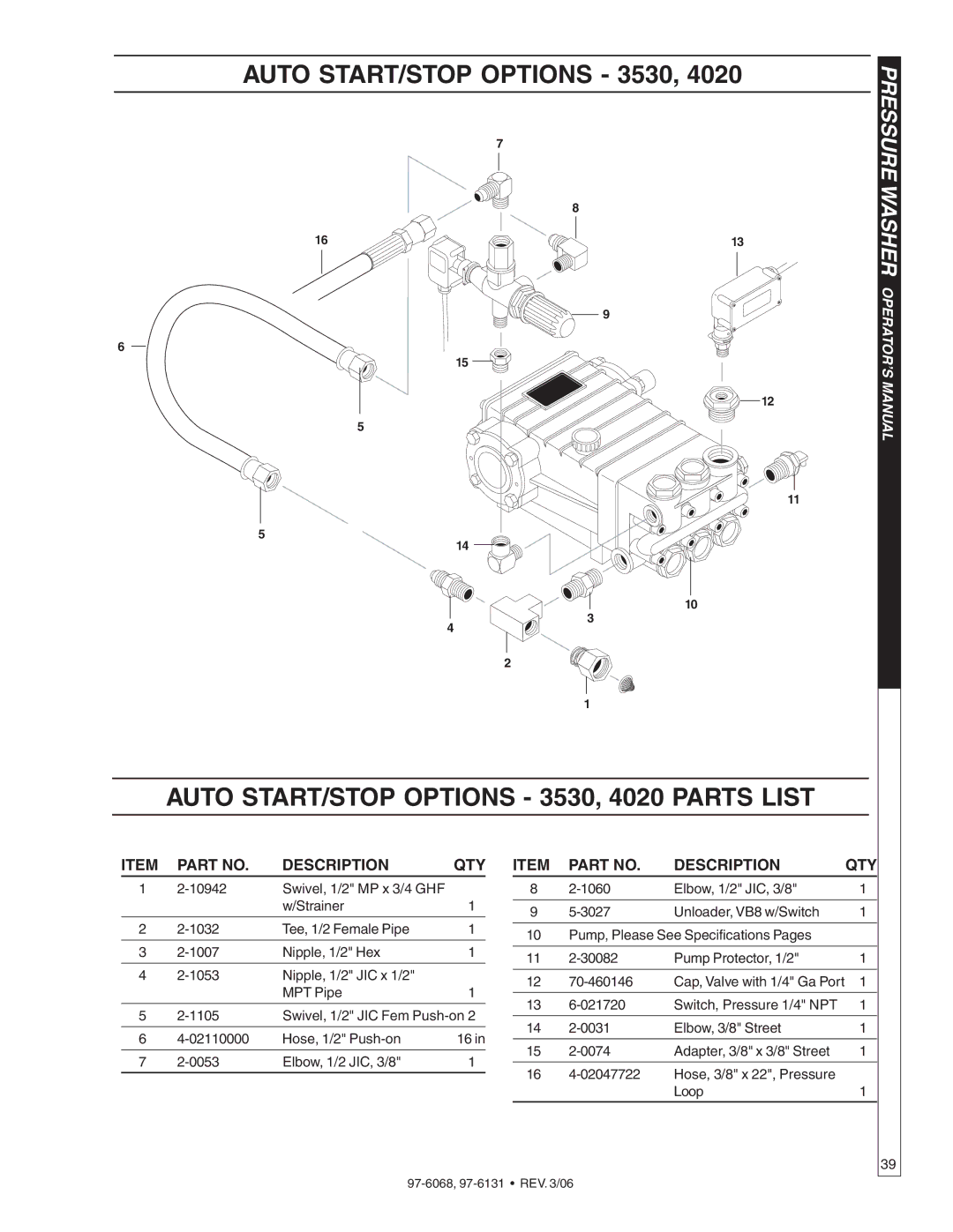 Shark HPB-3530, HPB-2011, HPB-3520, HPB-4020 manual Auto START/STOP Options 3530, 4020 Parts List 