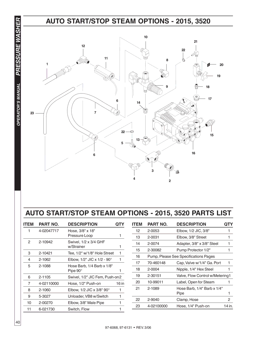 Shark HPB-2011, HPB-3520, HPB-4020, HPB-3530 manual Auto START/STOP Steam Options 2015, 3520 Parts List 