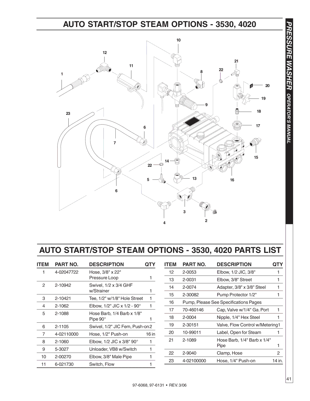 Shark HPB-3520, HPB-2011, HPB-4020, HPB-3530 manual Auto START/STOP Steam Options 3530, 4020 Parts List 