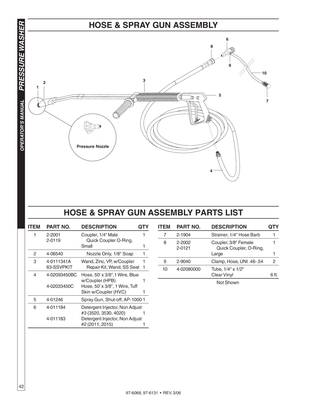 Shark HPB-4020, HPB-2011, HPB-3520, HPB-3530 manual Hose & Spray GUN Assembly Parts List 