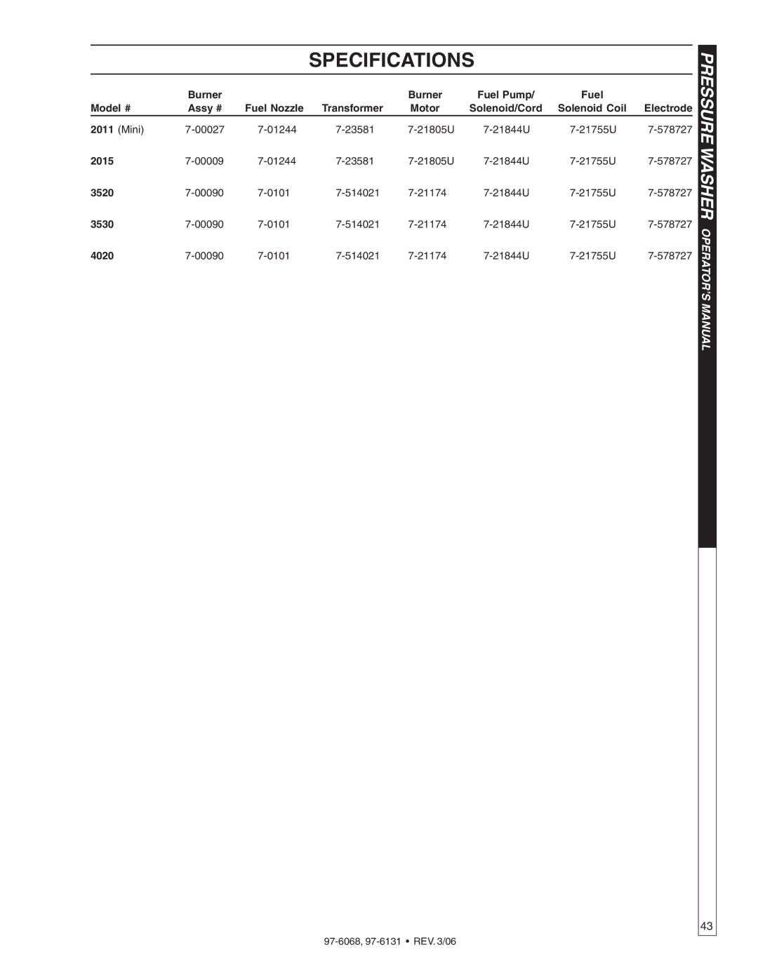 Shark HPB-3530, HPB-2011, HPB-3520, HPB-4020 manual Specifications 