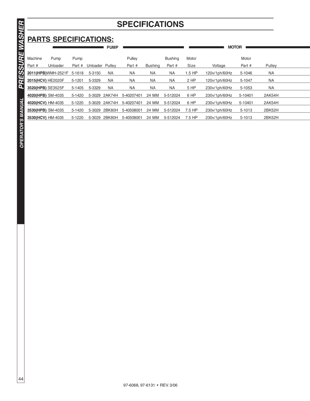 Shark HPB-2011, HPB-3520, HPB-4020, HPB-3530 manual Parts Specifications 