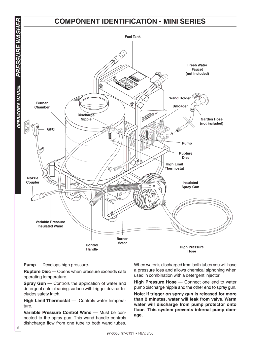 Shark HPB-4020, HPB-2011, HPB-3520, HPB-3530 manual Component Identification Mini Series, Gfci 