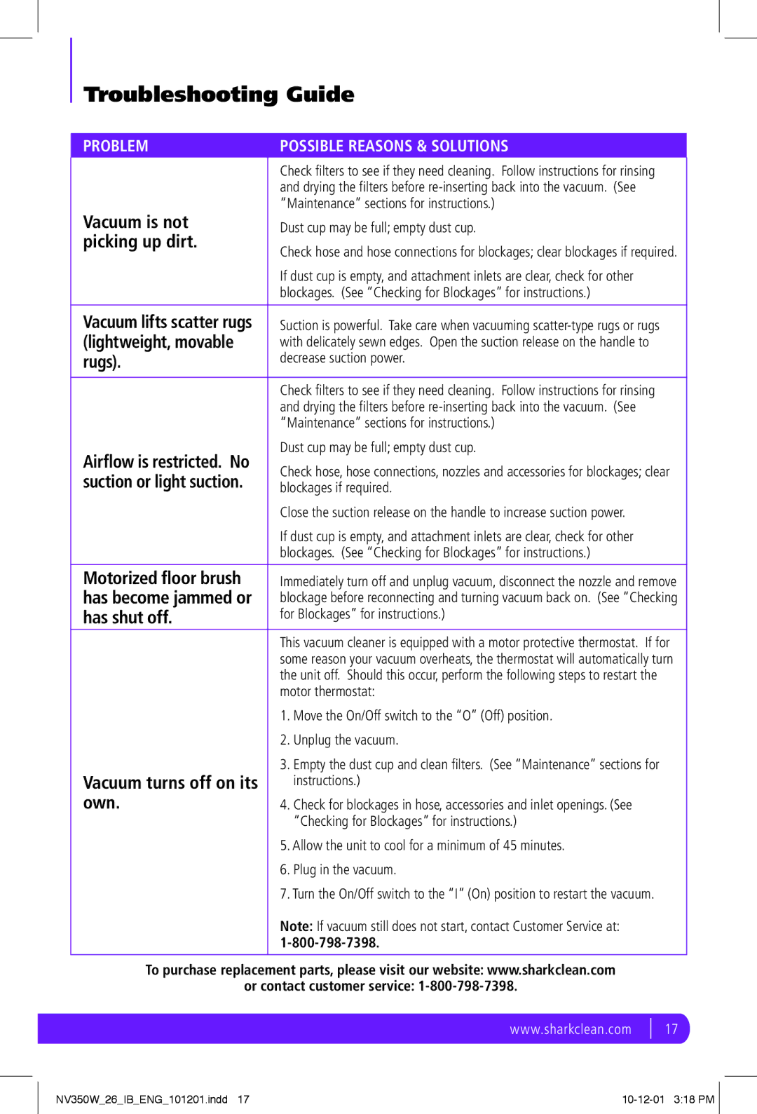 Shark NV350W manual Troubleshooting Guide 