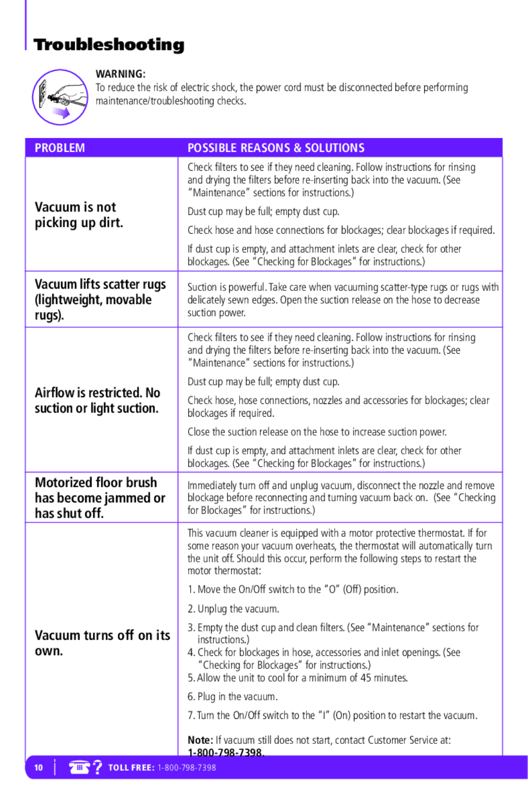 Shark NV42 manual Troubleshooting 