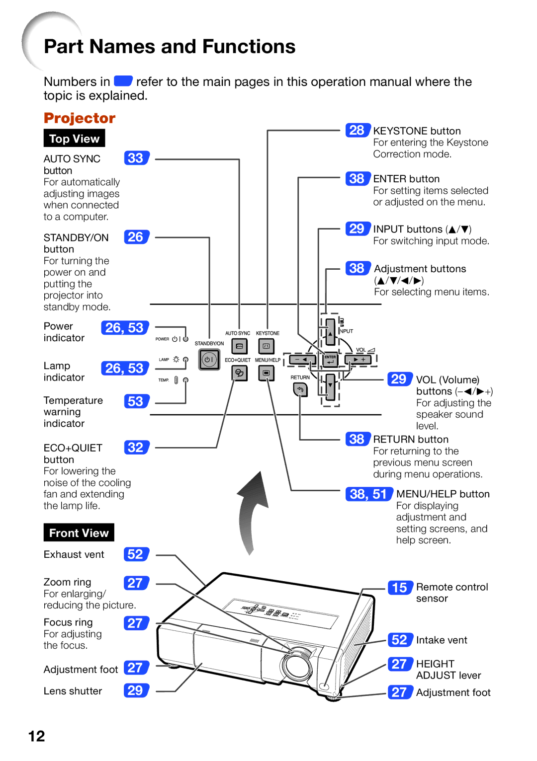 Shark PG-D4010X quick start Part Names and Functions, Projector, Top View, Front View, Auto Sync 