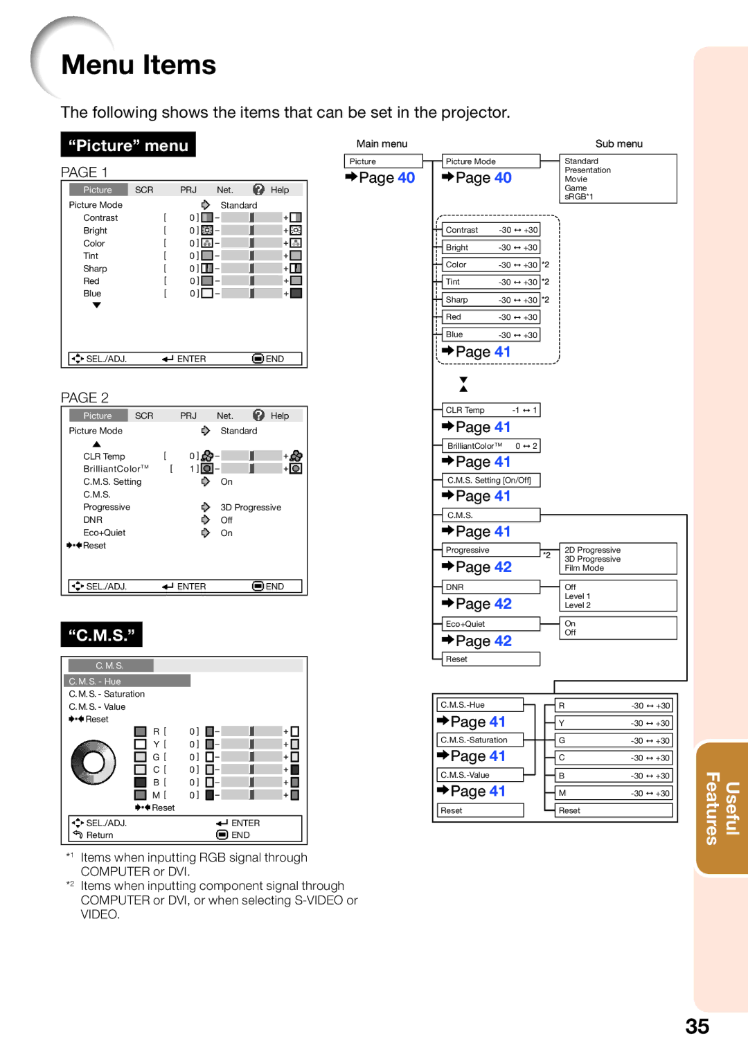 Shark PG-D4010X quick start Menu Items, Picture menu 