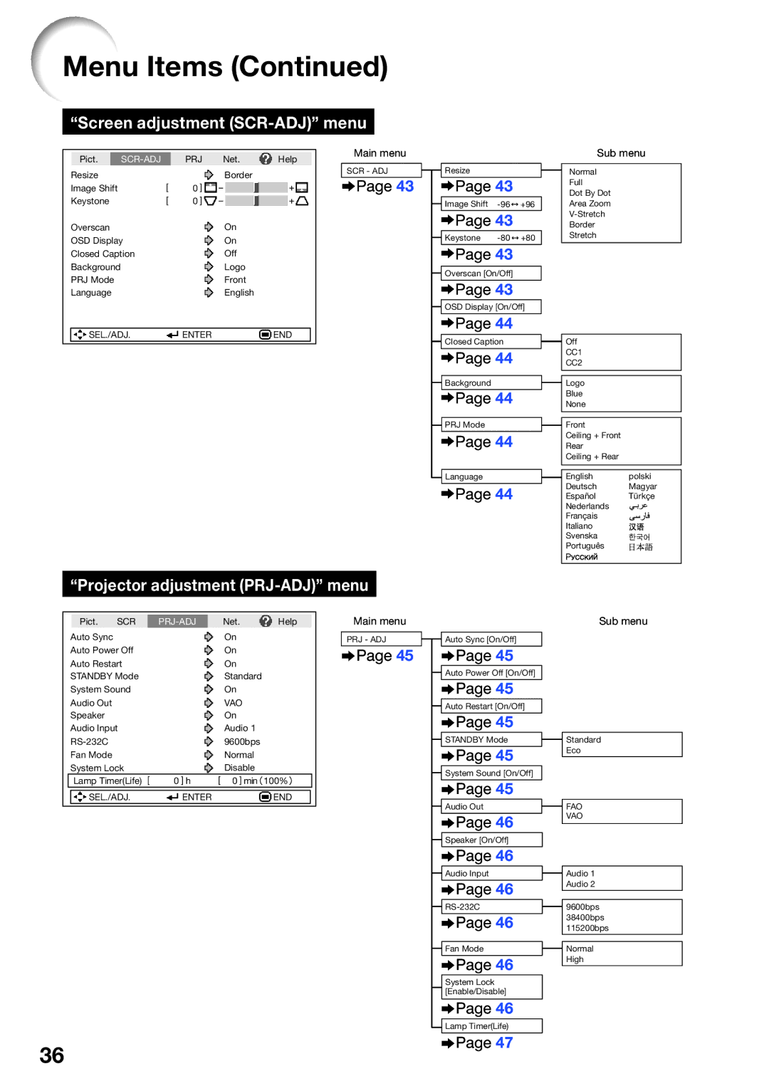 Shark PG-D4010X quick start Screen adjustment SCR-ADJ menu, Projector adjustment PRJ-ADJ menu 