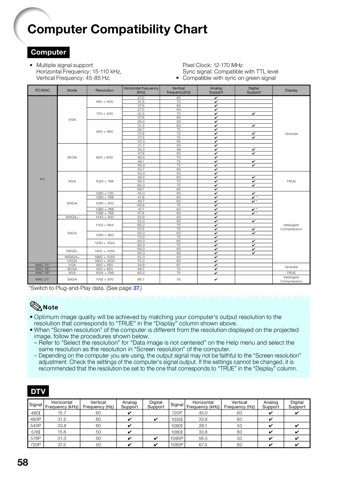 Shark PG-D4010X quick start Computer Compatibility Chart 