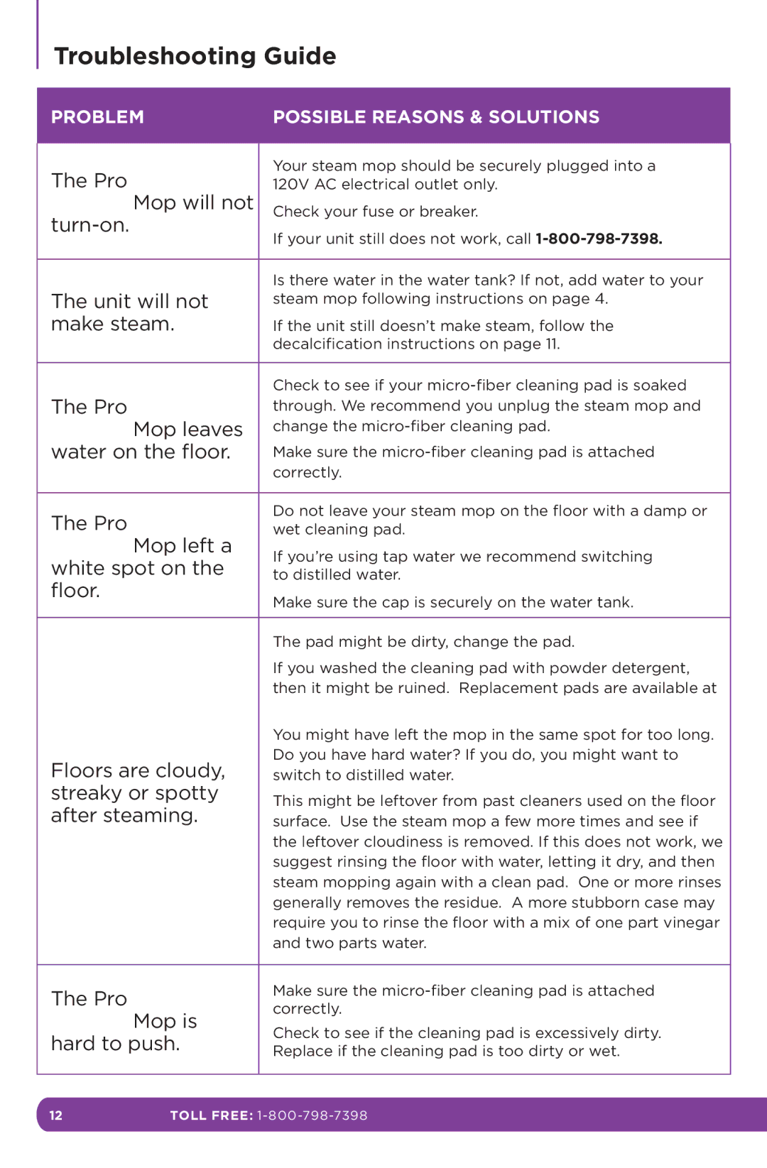 Shark S3601 manual Troubleshooting Guide, Turn-on 