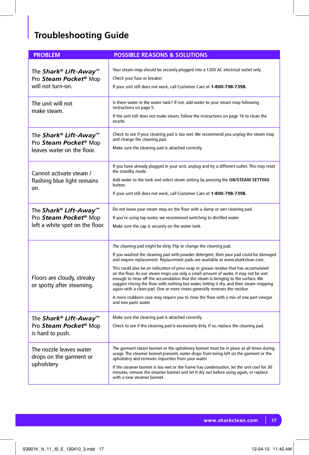 Shark S3901K N manual Troubleshooting Guide 