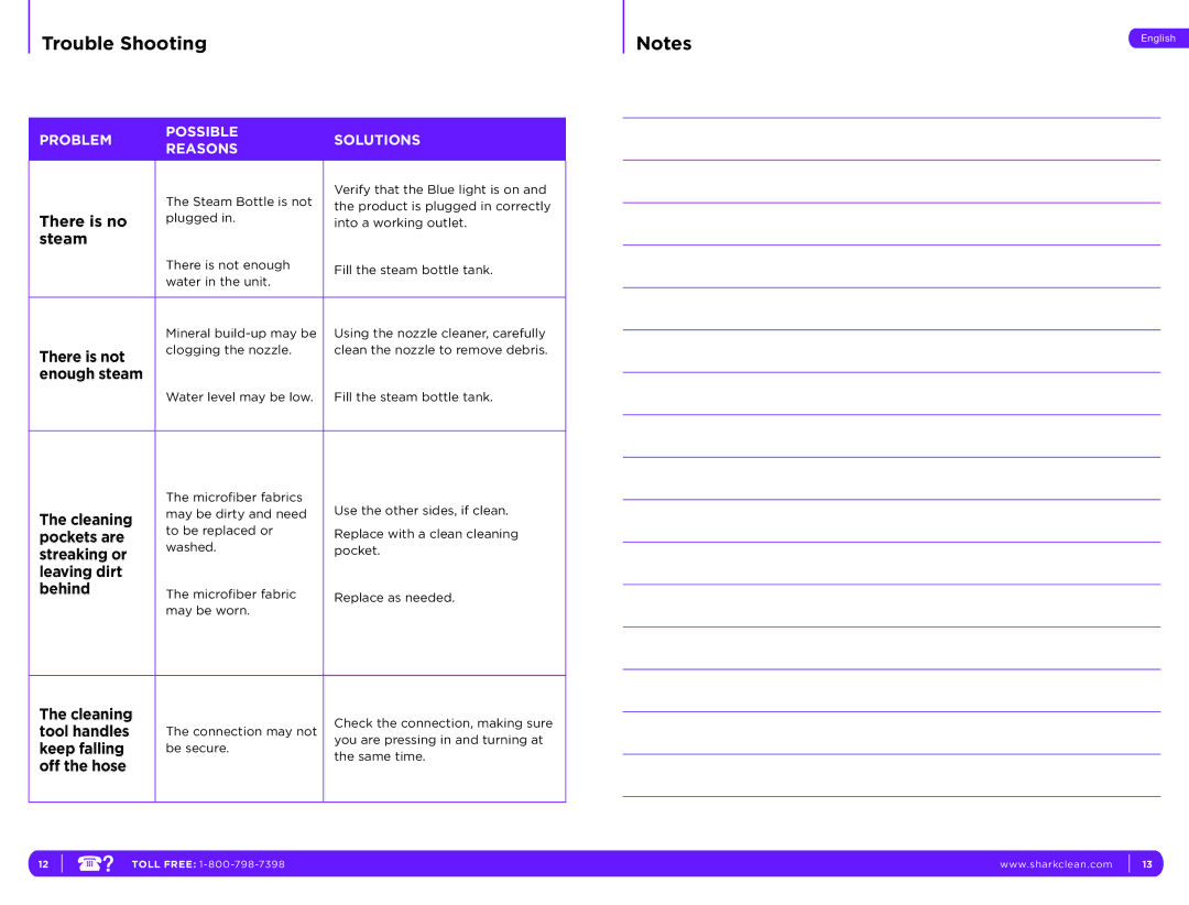 Shark SC630W manual Trouble Shooting, Steam 