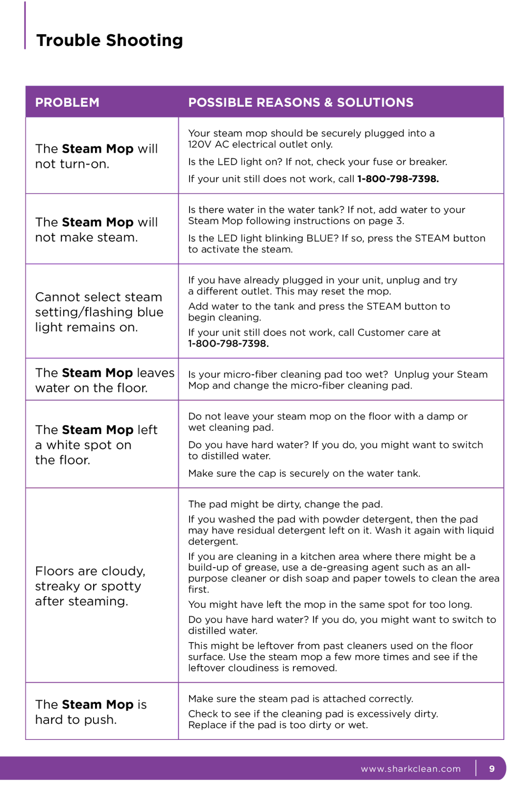 Shark SE200 manual Trouble Shooting, Problem Possible Reasons & Solutions 