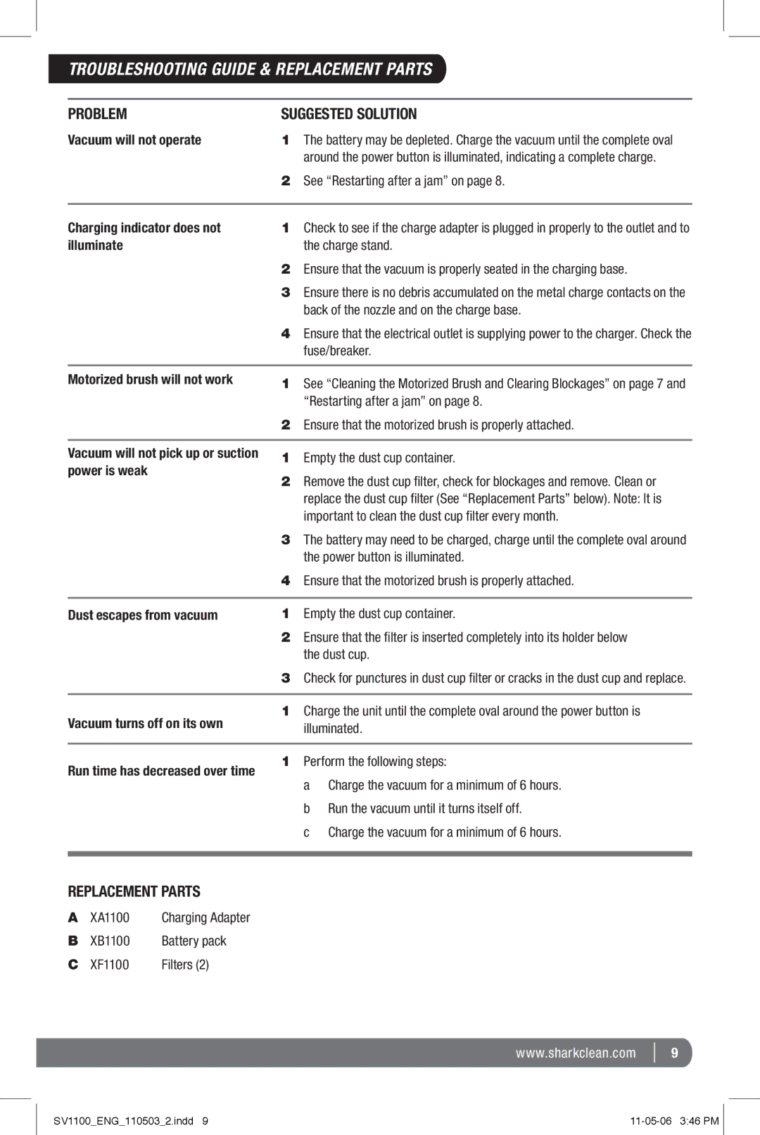 Shark SV1100 manual Troubleshooting Guide & Replacement Parts, Problem Suggested Solution 