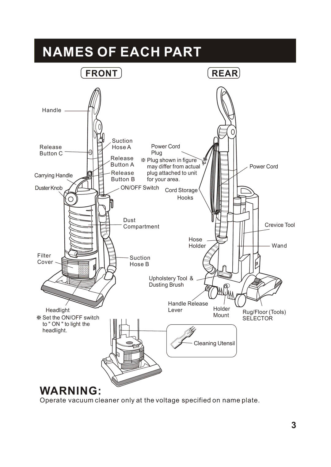 Shark V1315 instruction manual Names of Each Part, Frontrear 