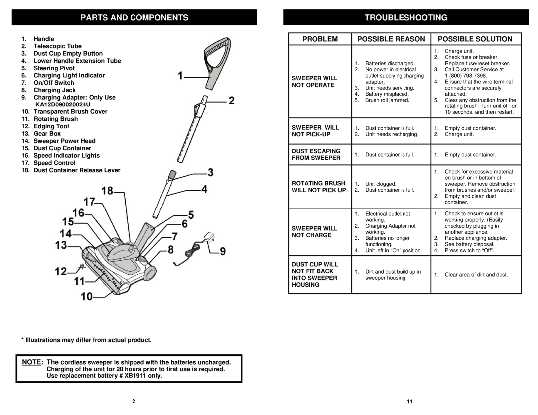 Shark V1911TR manual Parts and Components, Troubleshooting 