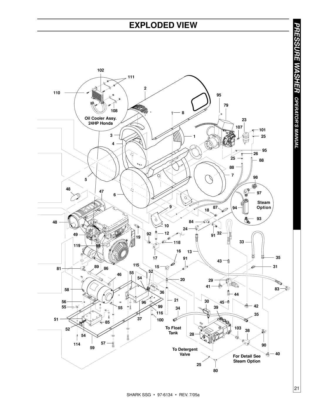 Shark SSG-503027E, SSG-503027G, SSG-503537E, SSG-503537G, SSG-603537E, SSG-603537G manual Pressure Washer OPERATOR’S 