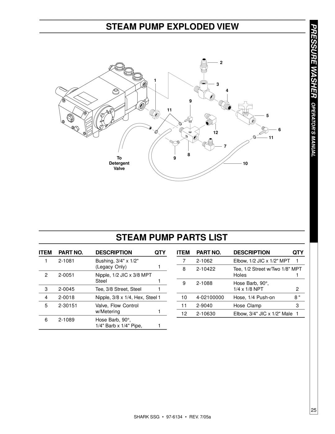 Shark SSG-503027E, SSG-503027G, SSG-503537E, SSG-503537G, SSG-603537E, SSG-603537G manual Steam Pump Exploded View 