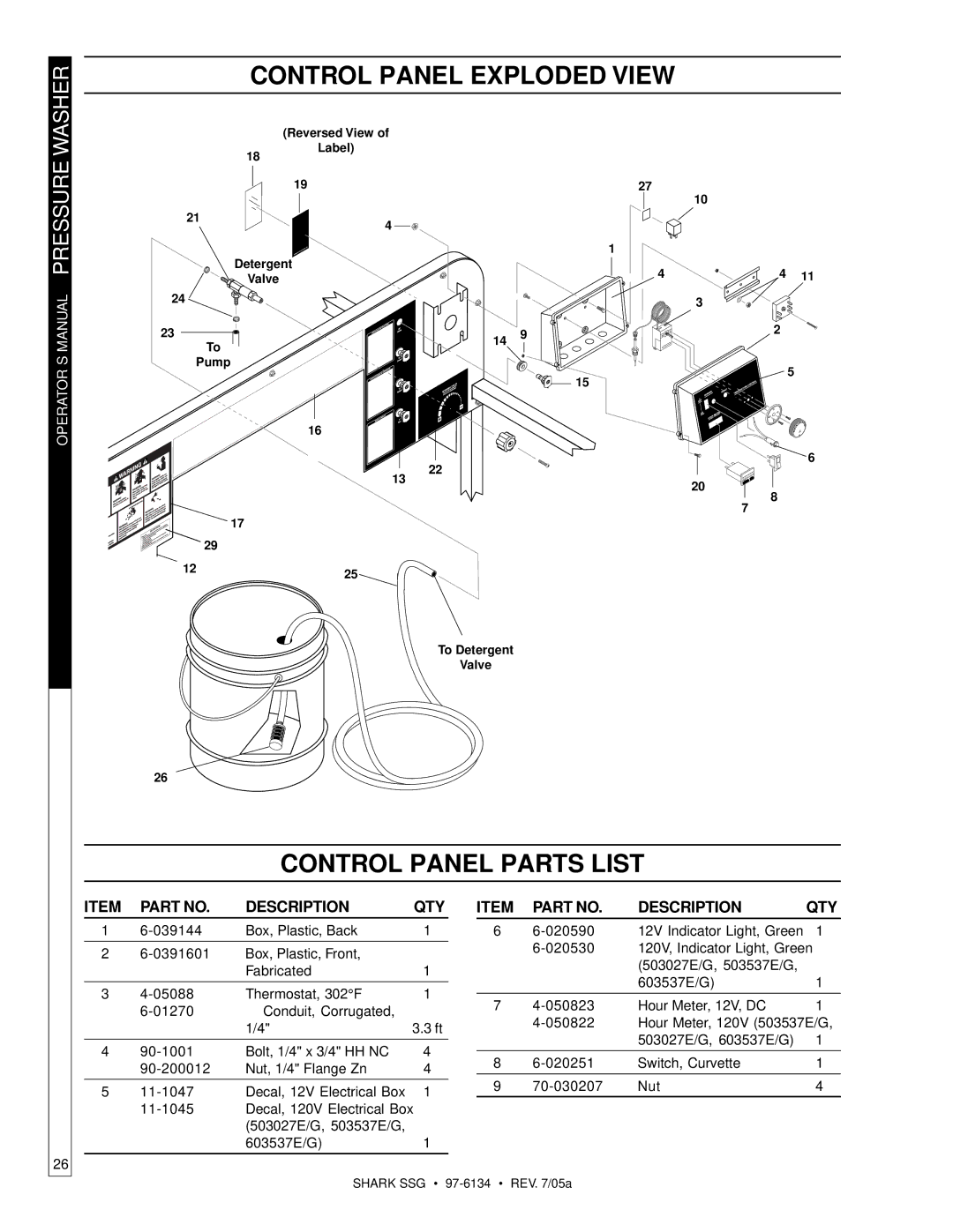 Shark SSG-503027E, SSG-503027G, SSG-503537E, SSG-503537G, SSG-603537E, SSG-603537G manual Control Panel Exploded View 