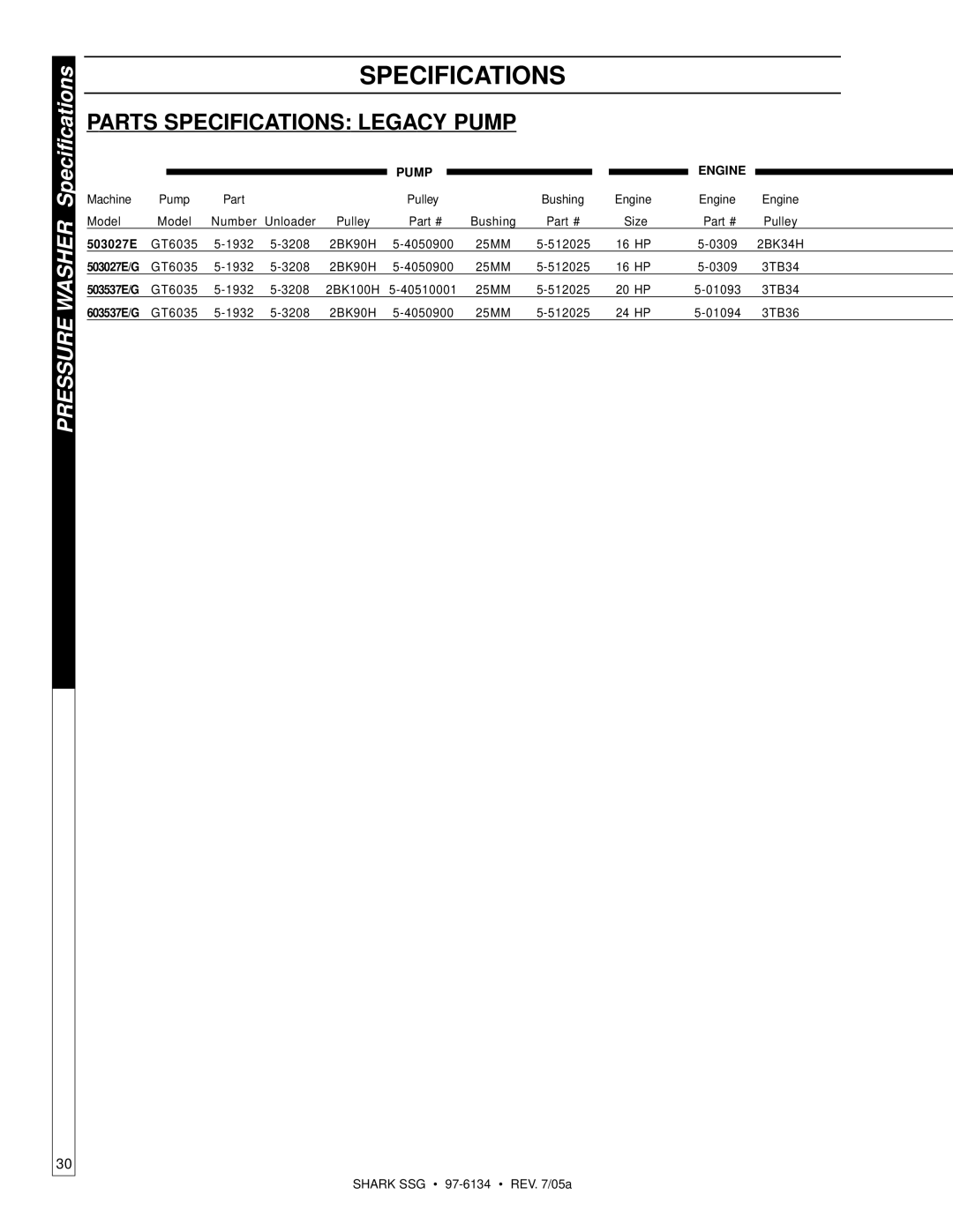 Shark SSG-503027E, SSG-503027G, SSG-503537E, SSG-503537G, SSG-603537E, SSG-603537G manual Specifications 