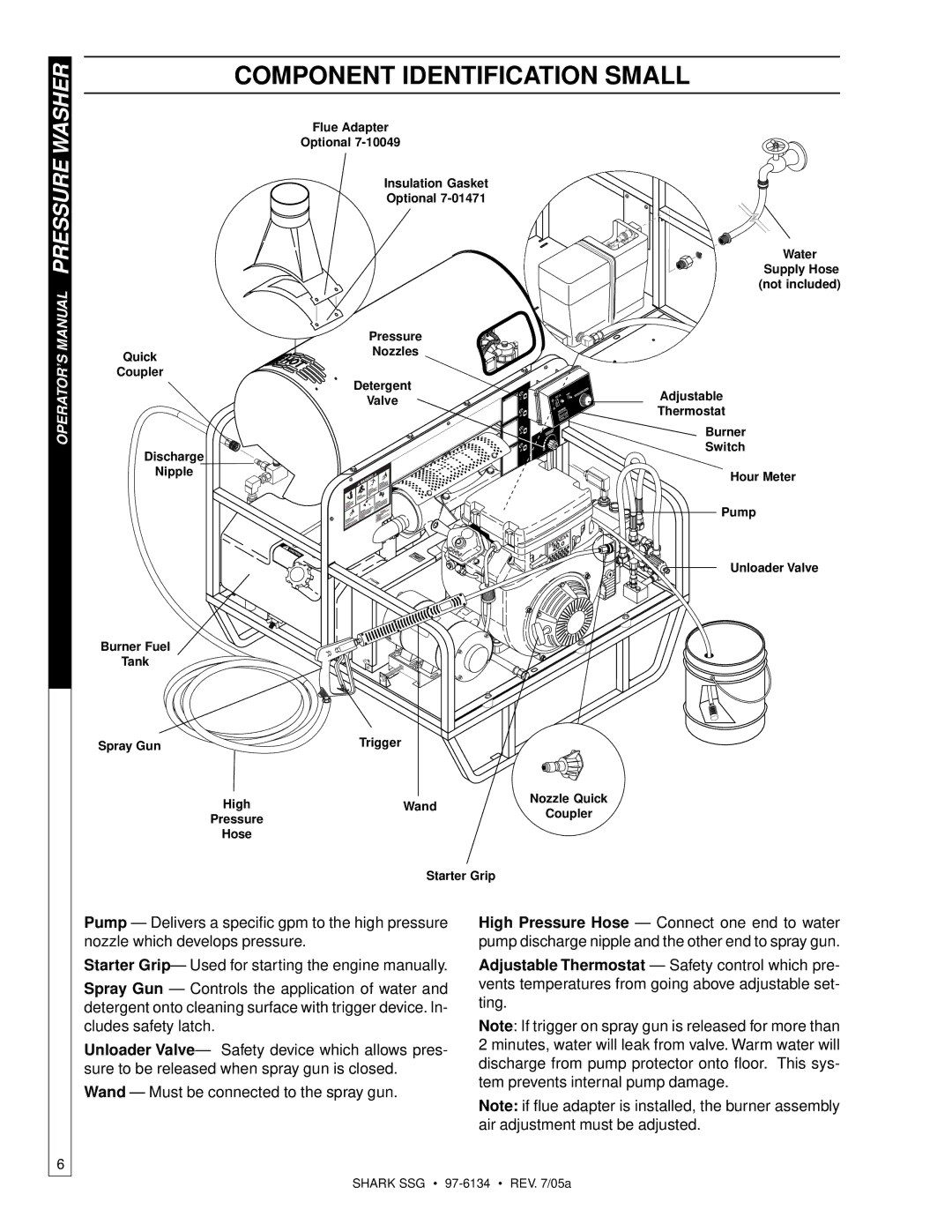 Shark SSG-503027E, SSG-503027G, SSG-503537E, SSG-503537G, SSG-603537E, SSG-603537G manual Component Identification Small 