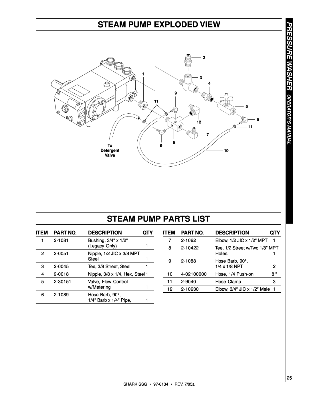 Shark SSG-503027E, SSG-503027G, SSG-503537E, SSG-503537G, SSG-603537E, SSG-603537G manual Steam Pump Exploded View 