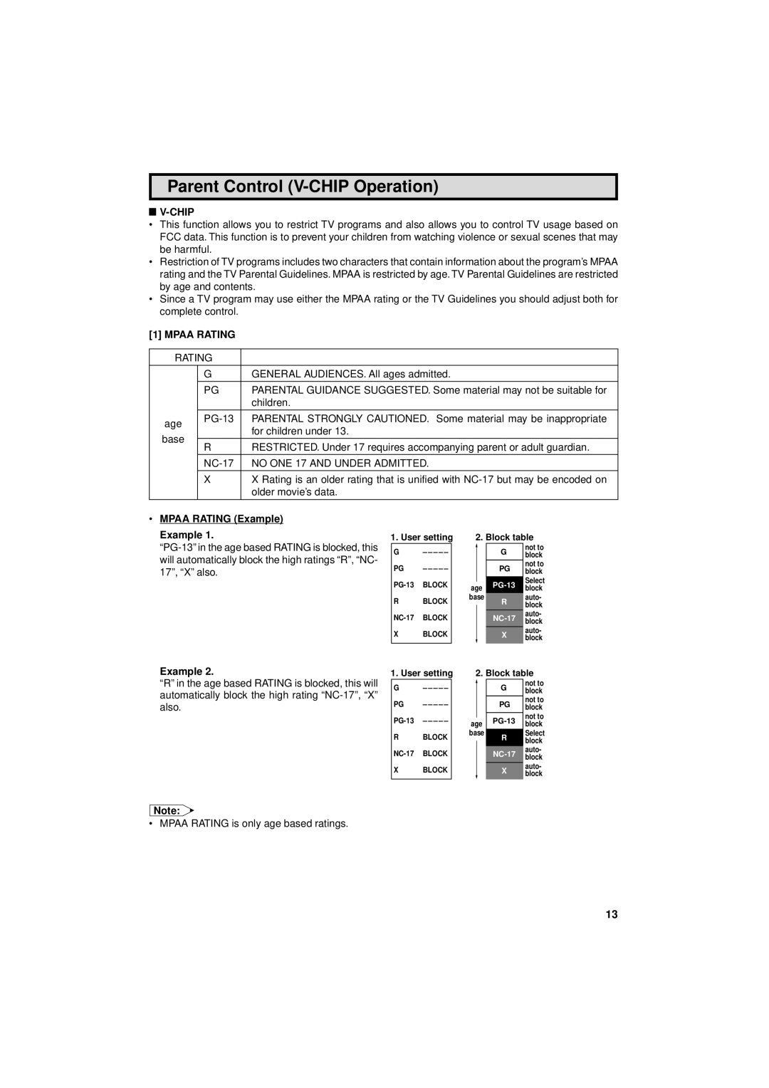 Sharp 13L-M150B, 13L-M100B operation manual Parent Control V-CHIP Operation, Chip, Mpaa Rating, Example 