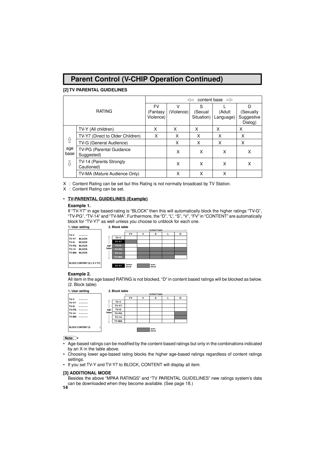 Sharp 13L-M100B, 13L-M150B operation manual TV Parental Guidelines, TV-PARENTAL Guidelines Example, Additional Mode 