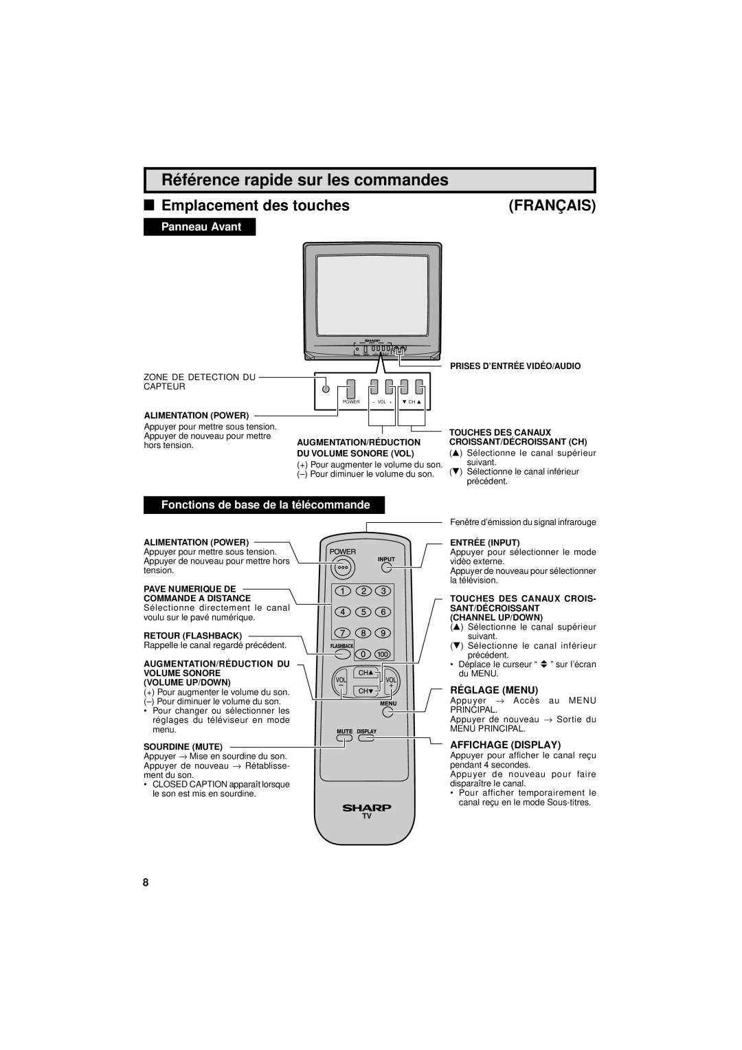 Sharp 13L-M100B, 13L-M150B operation manual Référence rapide sur les commandes, Réglage Menu, Affichage Display 