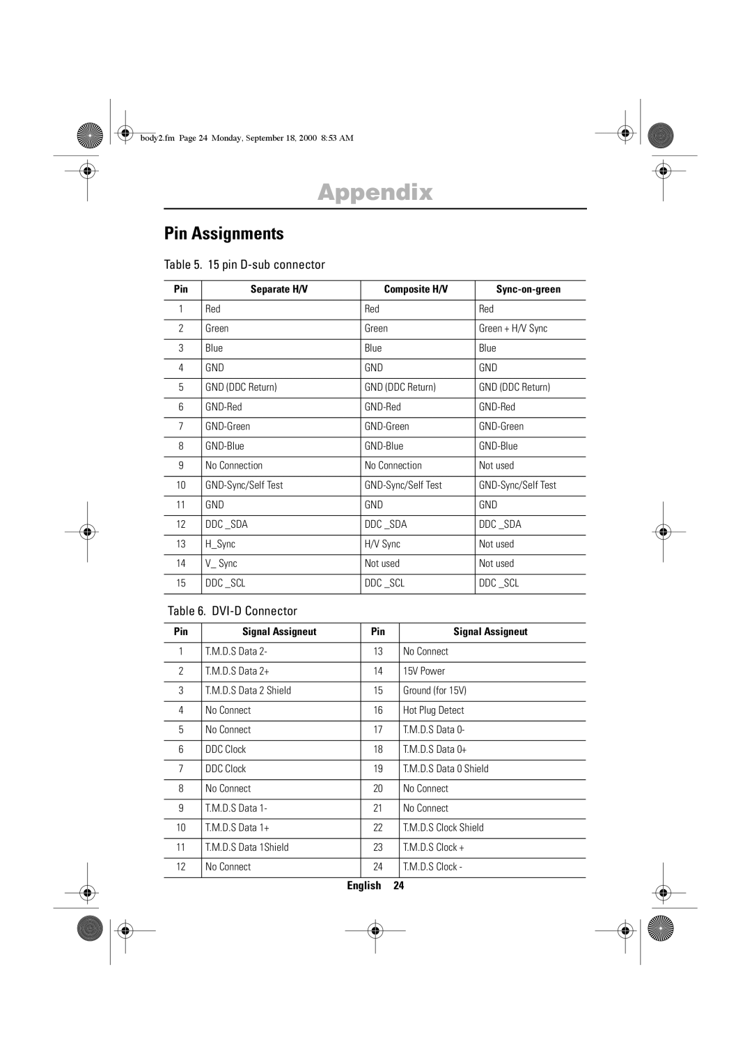 Sharp 240T, 210T manual Pin Assignments, Pin D-sub connector, DVI-D Connector 