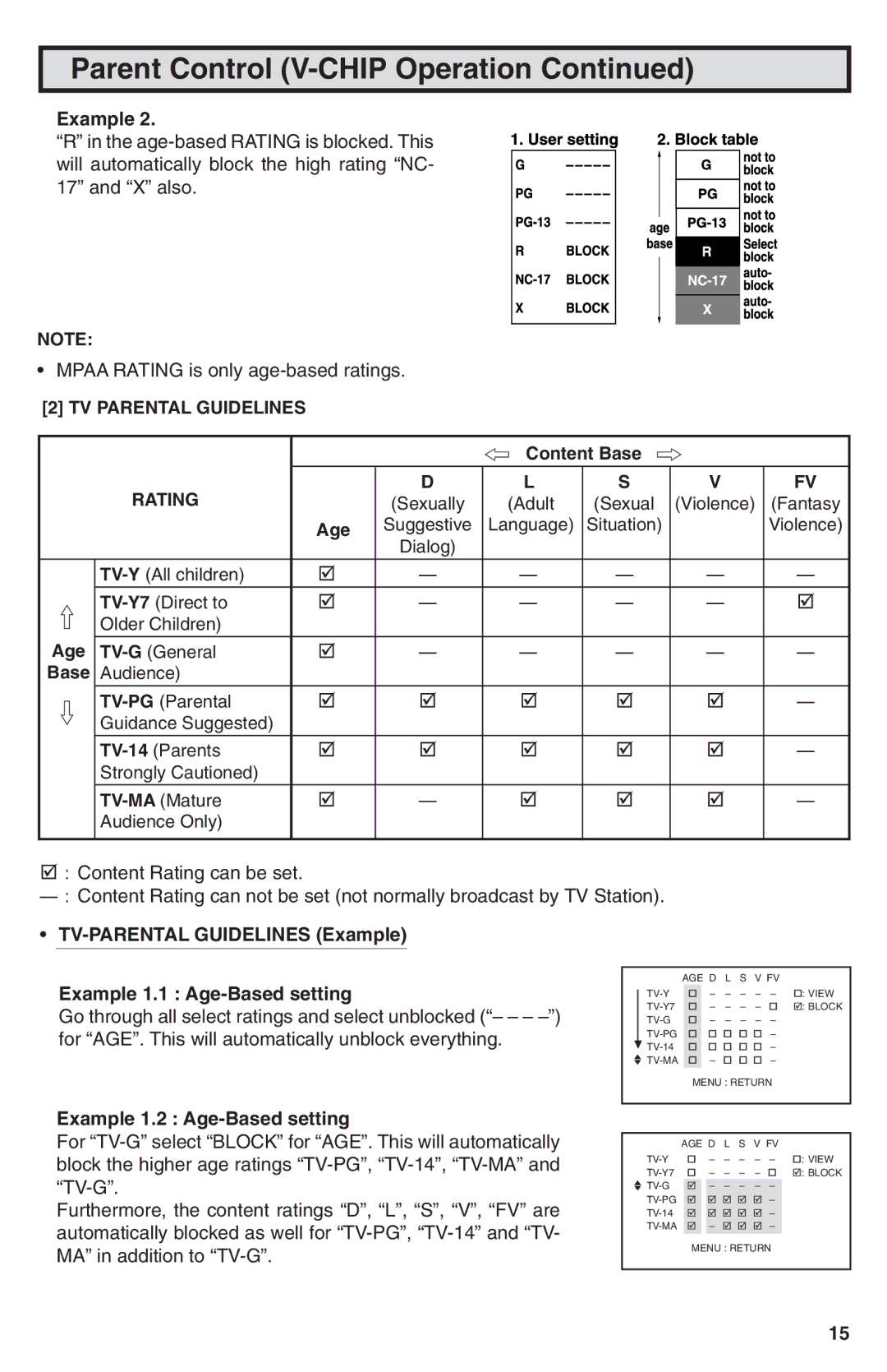 Sharp 25N-M100 warranty TV Parental Guidelines, Rating 