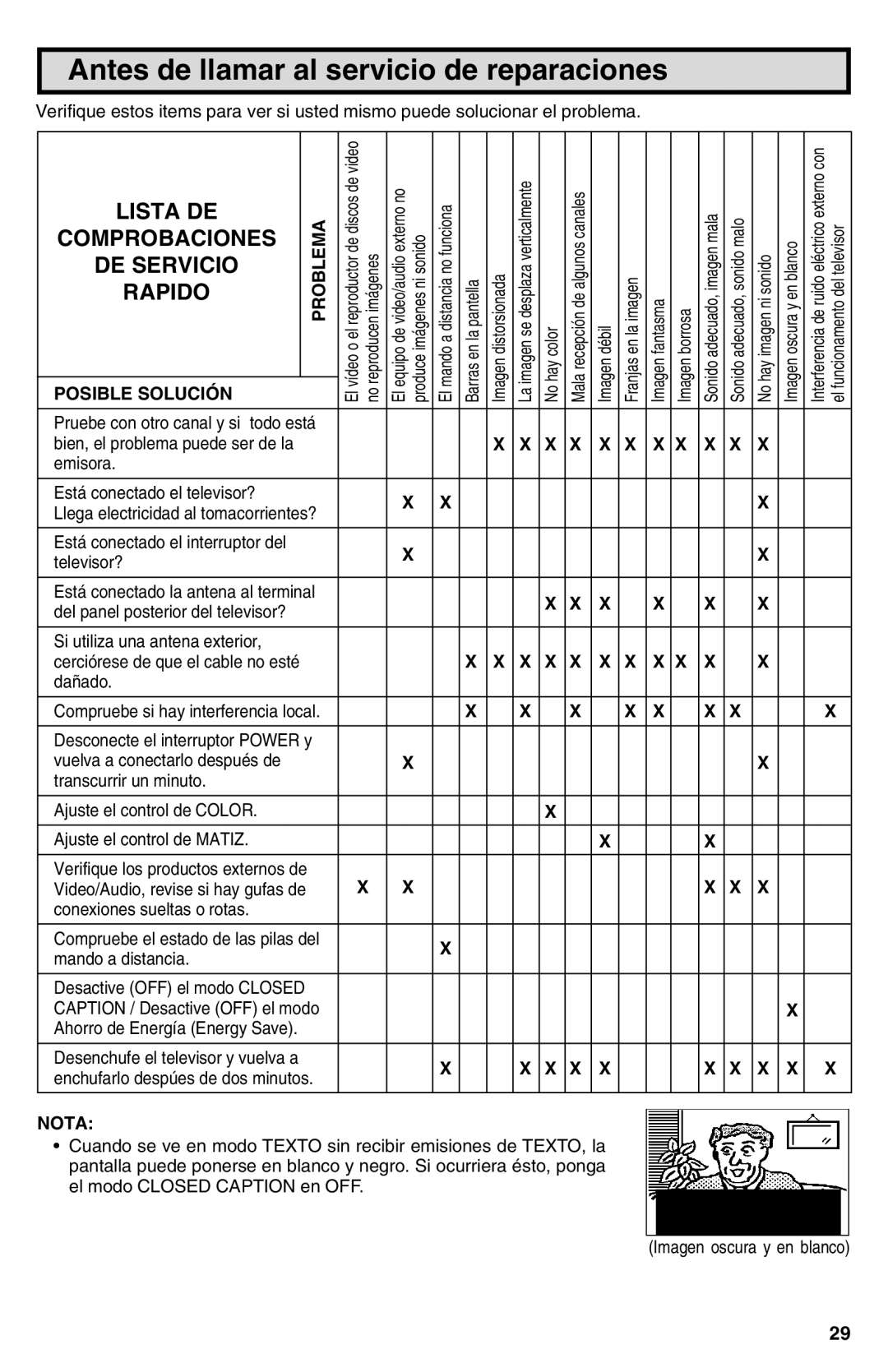 Sharp 25N-M100 warranty Antes de llamar al servicio de reparaciones, Nota 