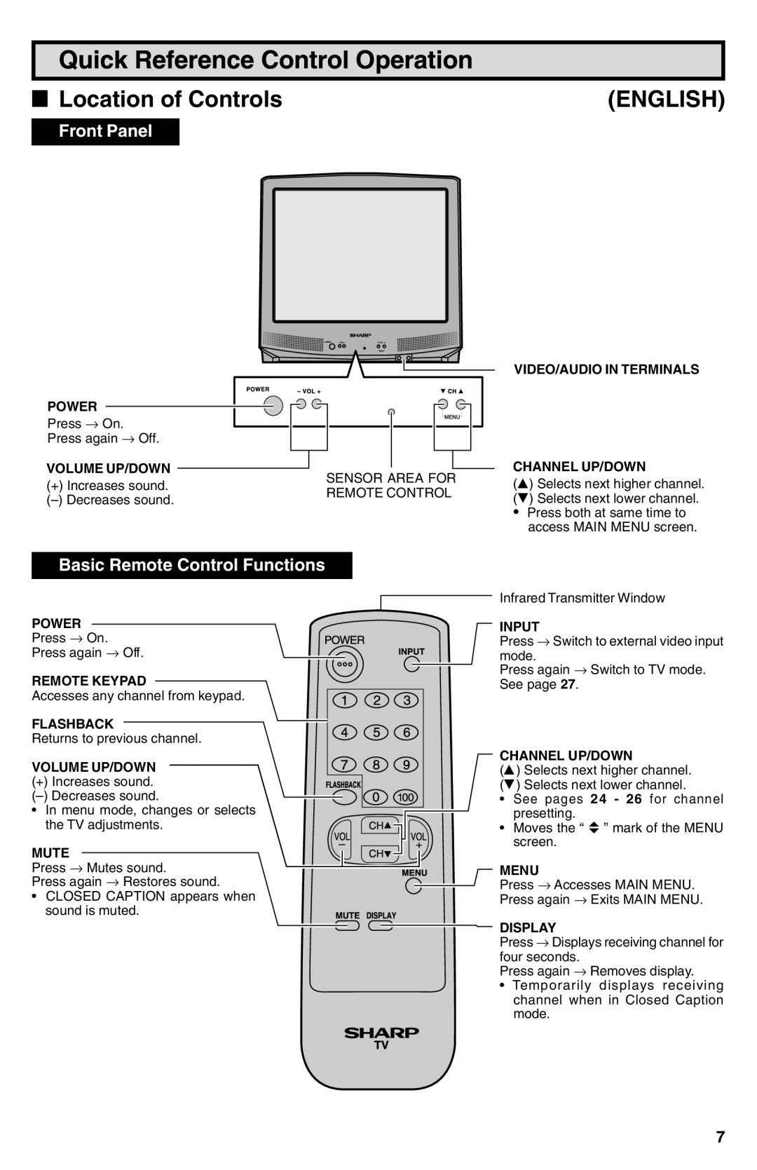 Sharp 25N-M100 warranty Quick Reference Control Operation, Location of Controls 