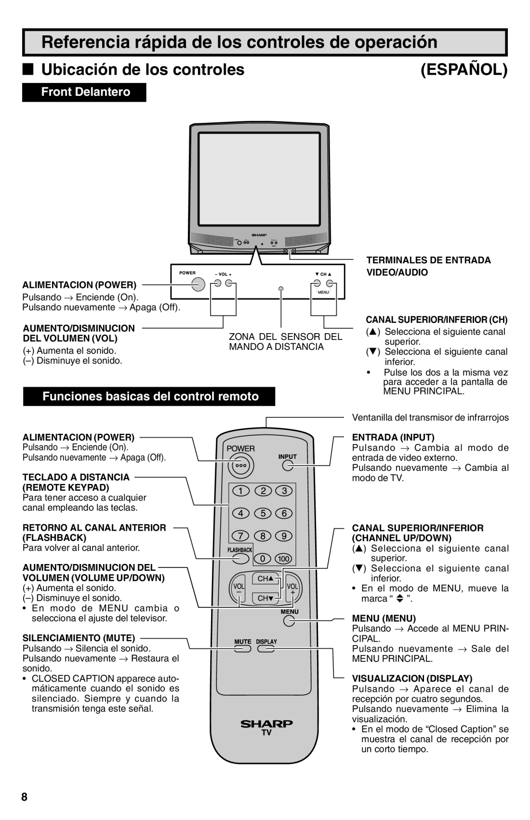 Sharp 25N-M100 warranty Referencia rápida de los controles de operación, Ubicación de los controles 