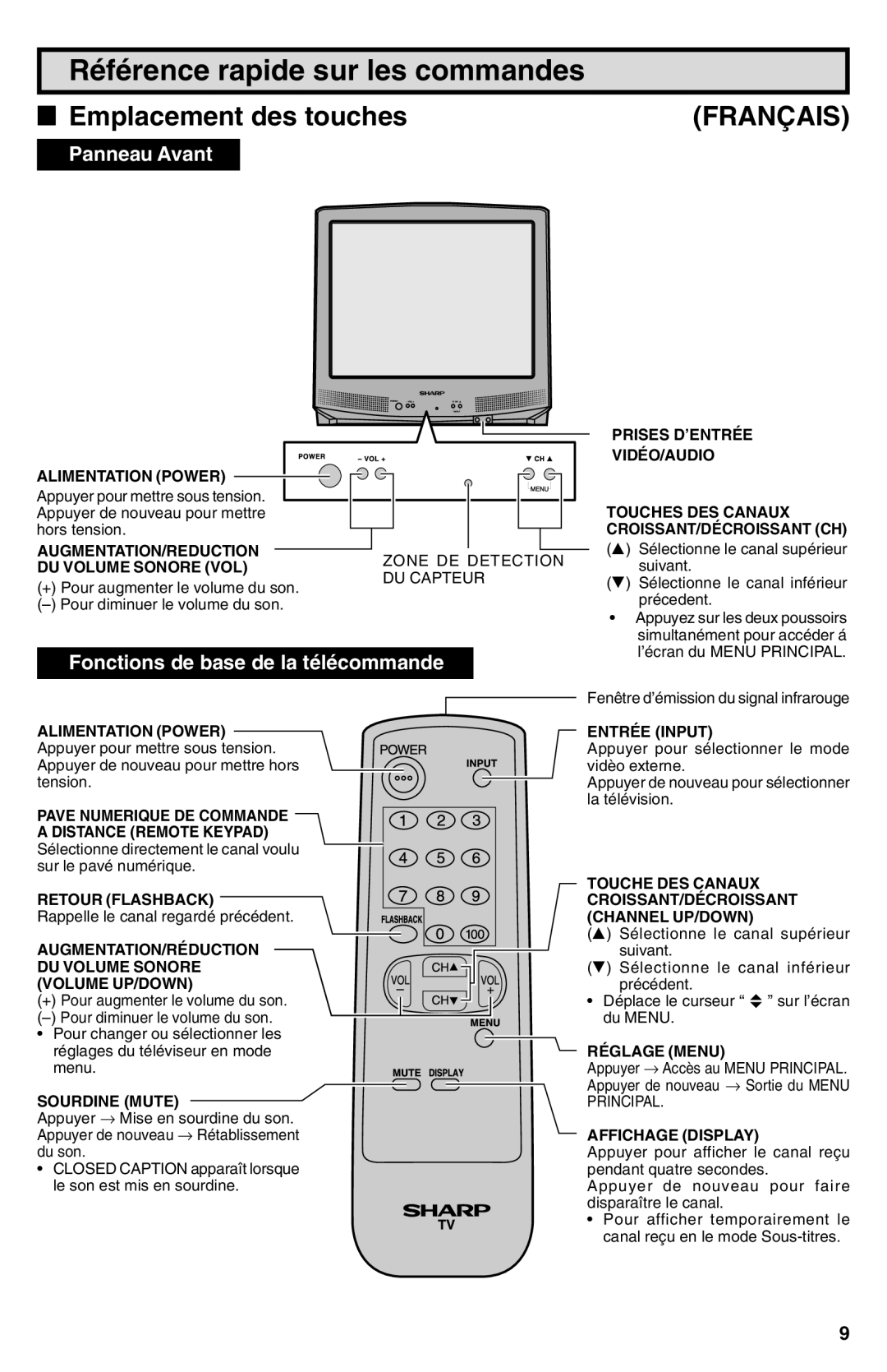 Sharp 25N-M100 warranty Référence rapide sur les commandes, Français 