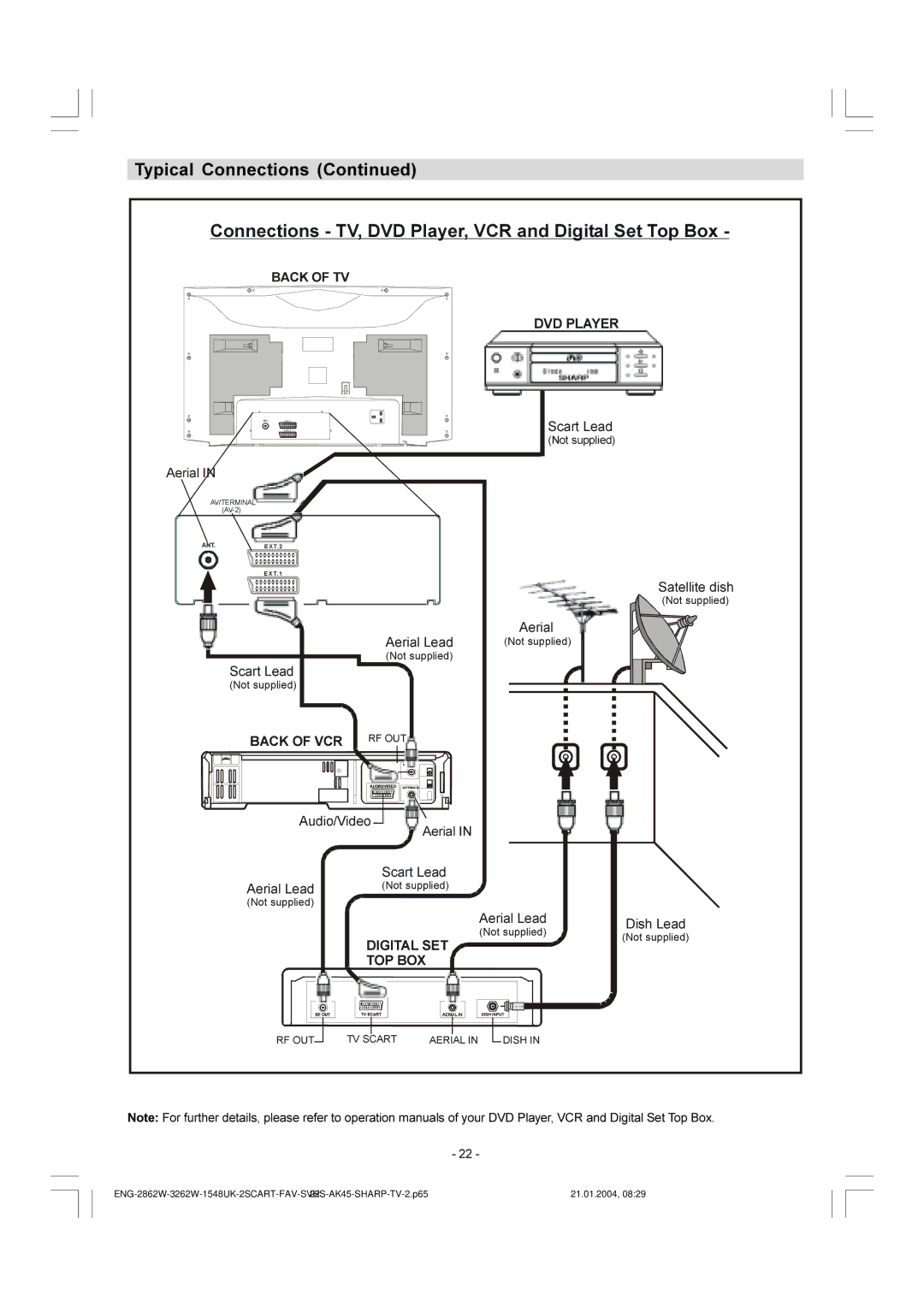 Sharp 28LF-92H operation manual +,1 